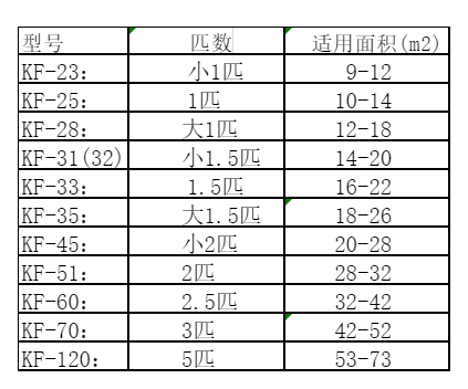 曲阜空调维修